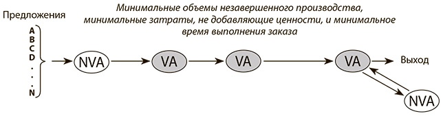 Иллюстрация к книге — Бережливое производство плюс шесть сигм в сфере услуг. Как скорость бережливого производства и качество шести сигм помогают совершенствованию бизнеса [i_052.jpg]