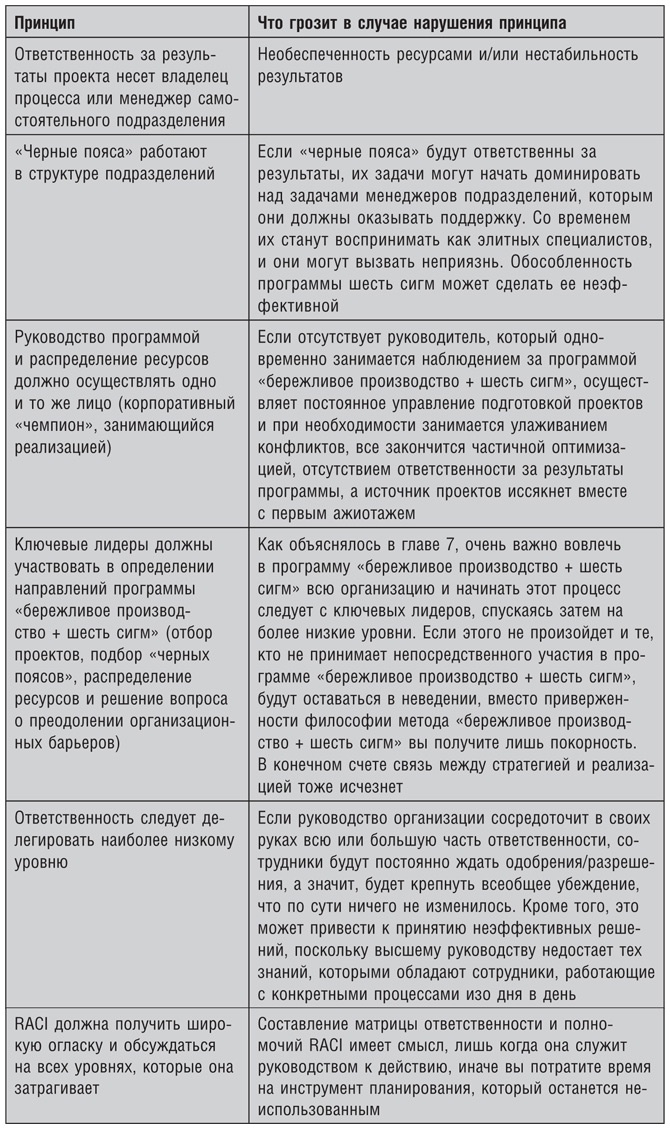 Иллюстрация к книге — Бережливое производство плюс шесть сигм в сфере услуг. Как скорость бережливого производства и качество шести сигм помогают совершенствованию бизнеса [i_059.jpg]
