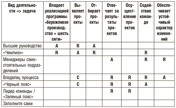 Иллюстрация к книге — Бережливое производство плюс шесть сигм в сфере услуг. Как скорость бережливого производства и качество шести сигм помогают совершенствованию бизнеса [i_060.jpg]