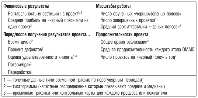Иллюстрация к книге — Бережливое производство плюс шесть сигм в сфере услуг. Как скорость бережливого производства и качество шести сигм помогают совершенствованию бизнеса [i_061.jpg]