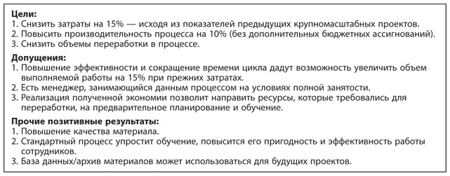 Иллюстрация к книге — Бережливое производство плюс шесть сигм в сфере услуг. Как скорость бережливого производства и качество шести сигм помогают совершенствованию бизнеса [i_068.jpg]