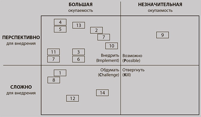 Иллюстрация к книге — Бережливое производство плюс шесть сигм в сфере услуг. Как скорость бережливого производства и качество шести сигм помогают совершенствованию бизнеса [i_077.jpg]