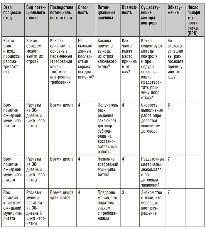 Иллюстрация к книге — Бережливое производство плюс шесть сигм в сфере услуг. Как скорость бережливого производства и качество шести сигм помогают совершенствованию бизнеса [i_088.jpg]