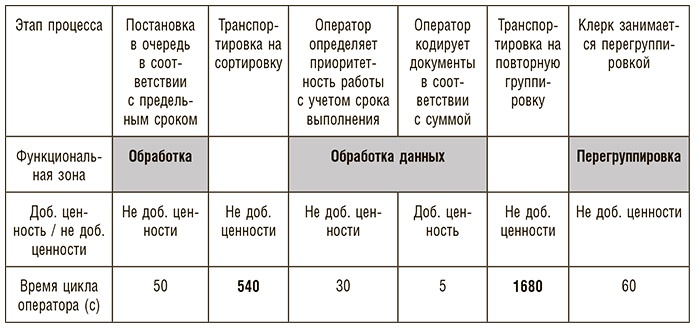 Иллюстрация к книге — Бережливое производство плюс шесть сигм в сфере услуг. Как скорость бережливого производства и качество шести сигм помогают совершенствованию бизнеса [i_090.jpg]
