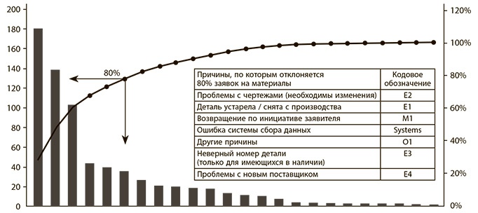 Иллюстрация к книге — Бережливое производство плюс шесть сигм в сфере услуг. Как скорость бережливого производства и качество шести сигм помогают совершенствованию бизнеса [i_093.jpg]