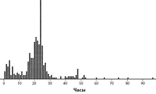 Иллюстрация к книге — Бережливое производство плюс шесть сигм в сфере услуг. Как скорость бережливого производства и качество шести сигм помогают совершенствованию бизнеса [i_095.jpg]