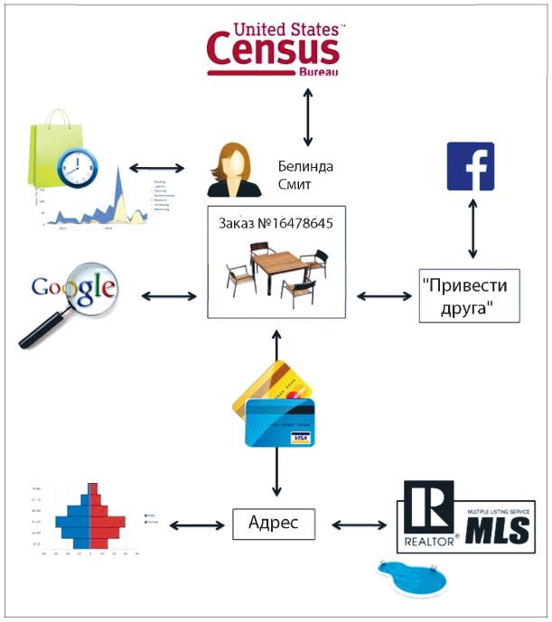 Иллюстрация к книге — Аналитическая культура. От сбора данных до бизнес-результатов [i_017.jpg]