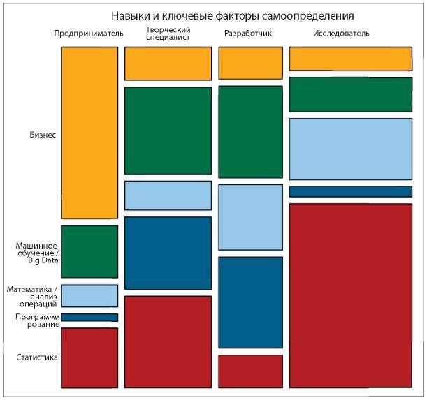 Иллюстрация к книге — Аналитическая культура. От сбора данных до бизнес-результатов [i_021.jpg]