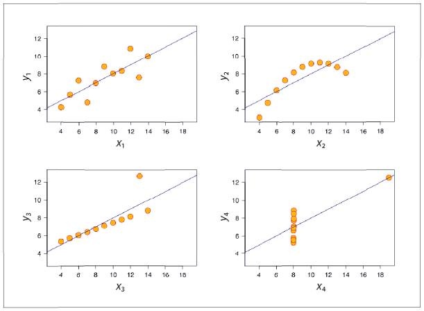Иллюстрация к книге — Аналитическая культура. От сбора данных до бизнес-результатов [i_032.jpg]