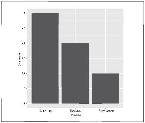 Иллюстрация к книге — Аналитическая культура. От сбора данных до бизнес-результатов [i_037.jpg]