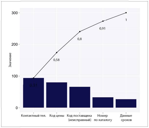 Иллюстрация к книге — Аналитическая культура. От сбора данных до бизнес-результатов [i_038.jpg]