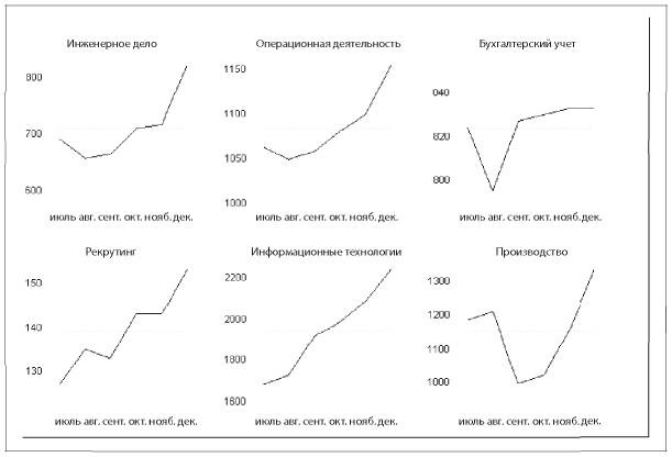 Иллюстрация к книге — Аналитическая культура. От сбора данных до бизнес-результатов [i_040.jpg]