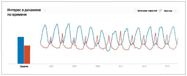 Иллюстрация к книге — Аналитическая культура. От сбора данных до бизнес-результатов [i_041.jpg]