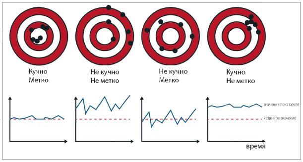 Иллюстрация к книге — Аналитическая культура. От сбора данных до бизнес-результатов [i_042.jpg]