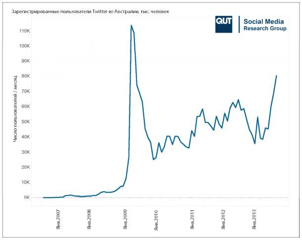 Иллюстрация к книге — Аналитическая культура. От сбора данных до бизнес-результатов [i_045.jpg]