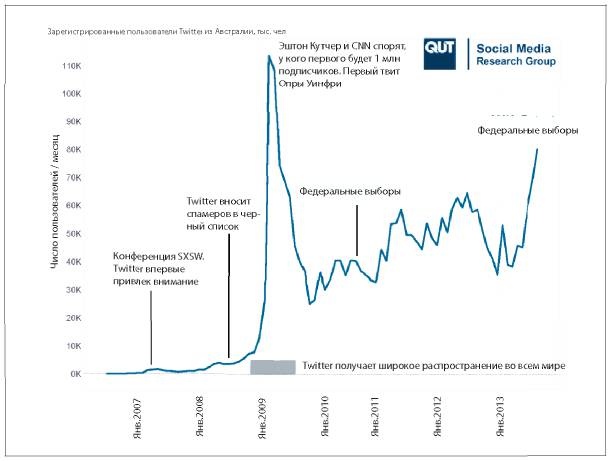 Иллюстрация к книге — Аналитическая культура. От сбора данных до бизнес-результатов [i_046.jpg]