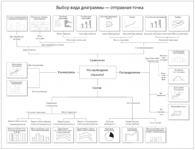Иллюстрация к книге — Аналитическая культура. От сбора данных до бизнес-результатов [i_049.jpg]