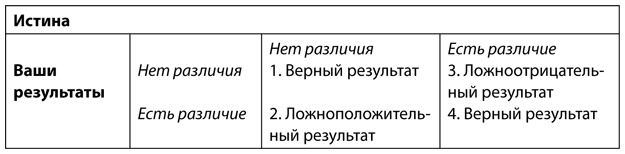 Иллюстрация к книге — Аналитическая культура. От сбора данных до бизнес-результатов [i_064.jpg]
