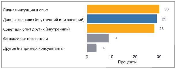 Иллюстрация к книге — Аналитическая культура. От сбора данных до бизнес-результатов [i_068.jpg]