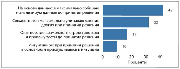 Иллюстрация к книге — Аналитическая культура. От сбора данных до бизнес-результатов [i_070.jpg]