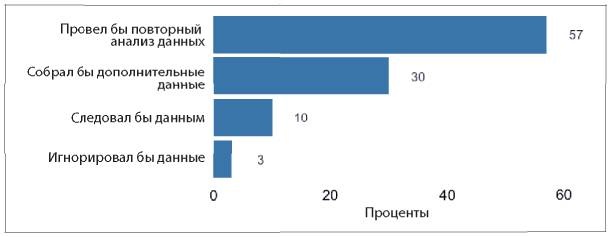 Иллюстрация к книге — Аналитическая культура. От сбора данных до бизнес-результатов [i_072.jpg]