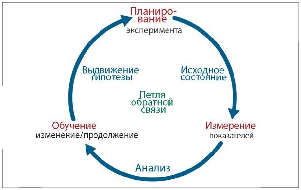Иллюстрация к книге — Аналитическая культура. От сбора данных до бизнес-результатов [i_077.jpg]