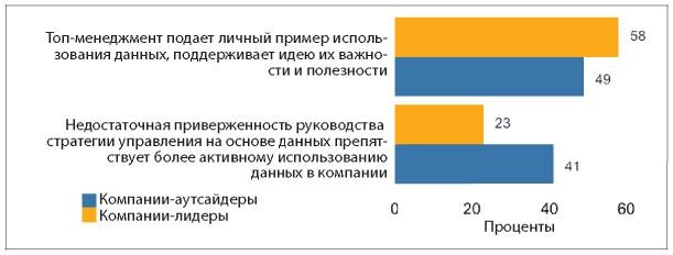 Иллюстрация к книге — Аналитическая культура. От сбора данных до бизнес-результатов [i_078.jpg]
