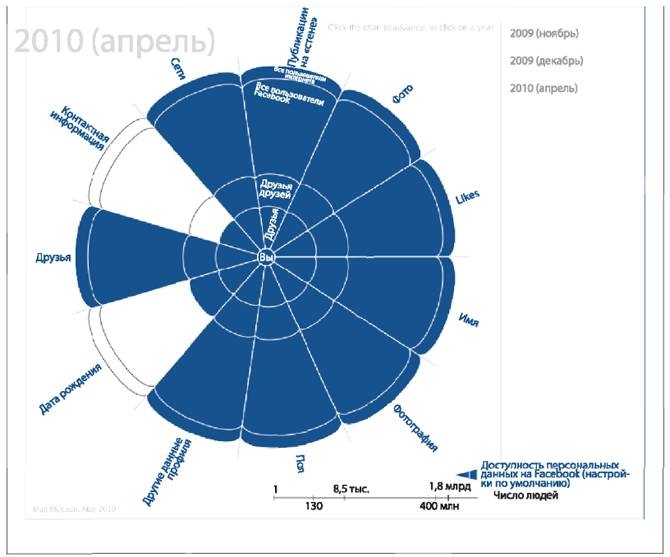 Иллюстрация к книге — Аналитическая культура. От сбора данных до бизнес-результатов [i_081.jpg]