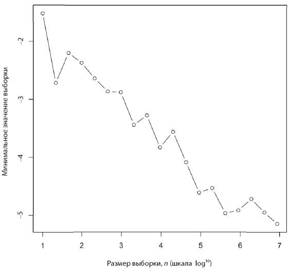 Иллюстрация к книге — Аналитическая культура. От сбора данных до бизнес-результатов [i_086.jpg]