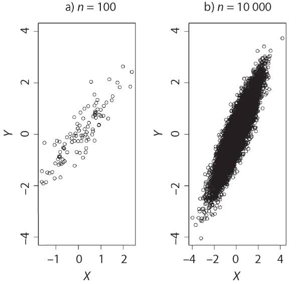 Иллюстрация к книге — Аналитическая культура. От сбора данных до бизнес-результатов [i_088.jpg]