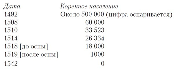 Иллюстрация к книге — Потерянный город Обезьяньего бога [i_002.jpg]