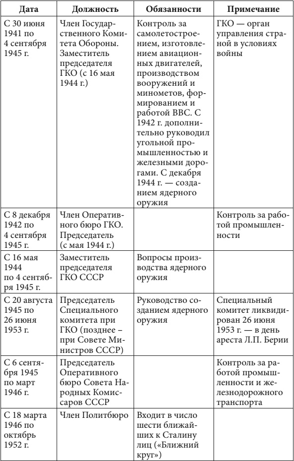 Иллюстрация к книге — Маршал Берия. Штрихи к биографии [i_289.jpg]