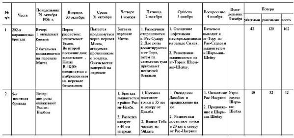 Иллюстрация к книге — Арабо-израильские войны. 1956, 1967 [pr1.jpg]