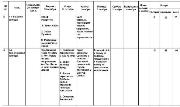 Иллюстрация к книге — Арабо-израильские войны. 1956, 1967 [pr2.jpg]