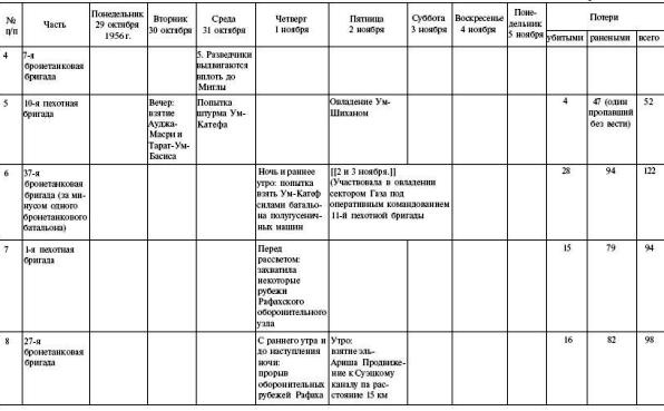 Иллюстрация к книге — Арабо-израильские войны. 1956, 1967 [pr3.jpg]