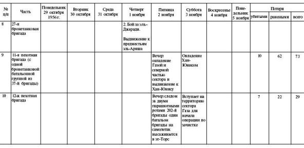 Иллюстрация к книге — Арабо-израильские войны. 1956, 1967 [pr4.jpg]