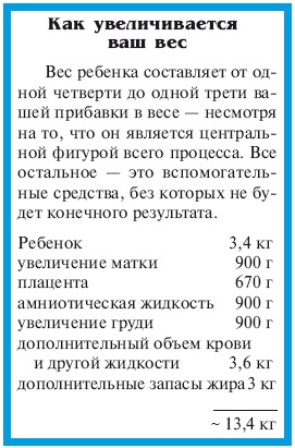 Иллюстрация к книге — В ожидании малыша (обновленное издание) [i_042.jpg]