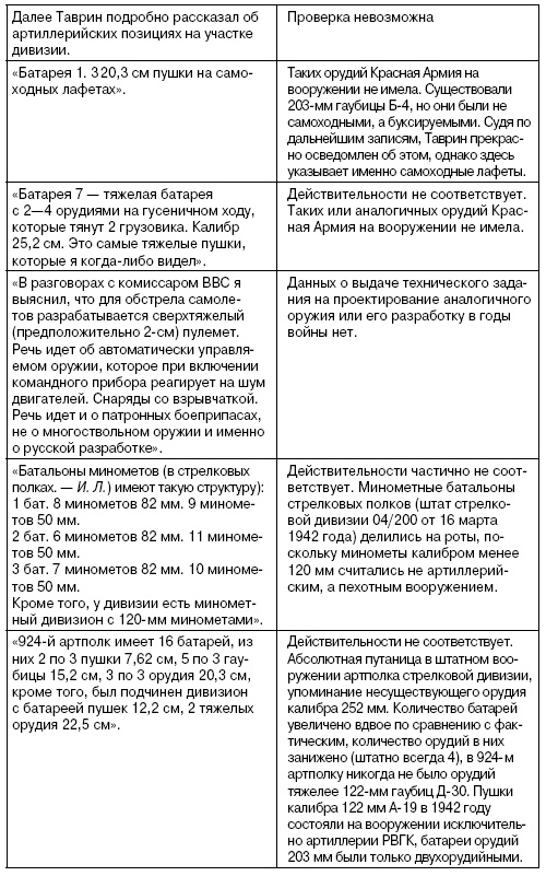 Иллюстрация к книге — Покушение на Сталина. Дело Таврина-Шило [i_034.jpg]