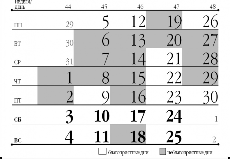 Иллюстрация к книге — Лунный посевной календарь на 2018 год для ржавых чайников [_12.jpg]