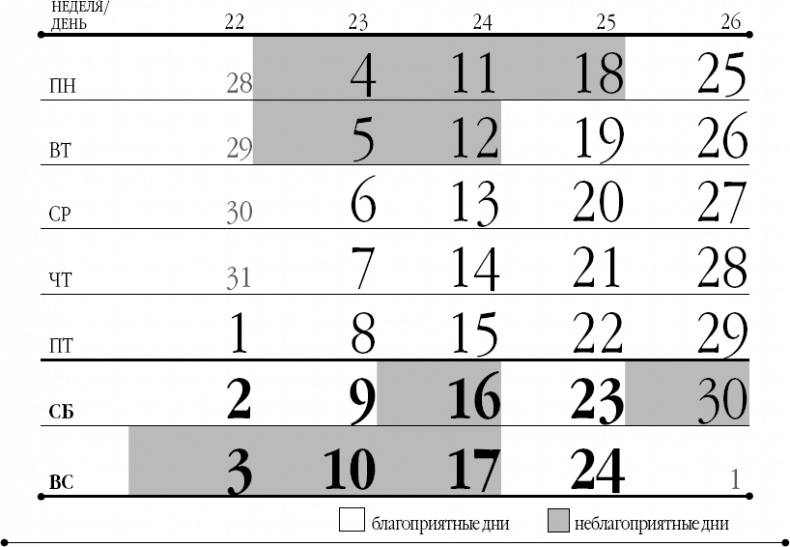Иллюстрация к книге — Лунный посевной календарь на 2018 год для ржавых чайников [_7.jpg]