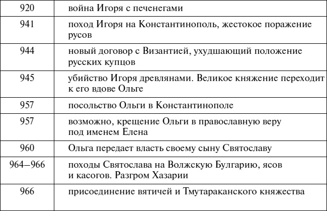 Иллюстрация к книге — Эпоха Рюриковичей. От древних князей до Ивана Грозного [i_048.jpg]