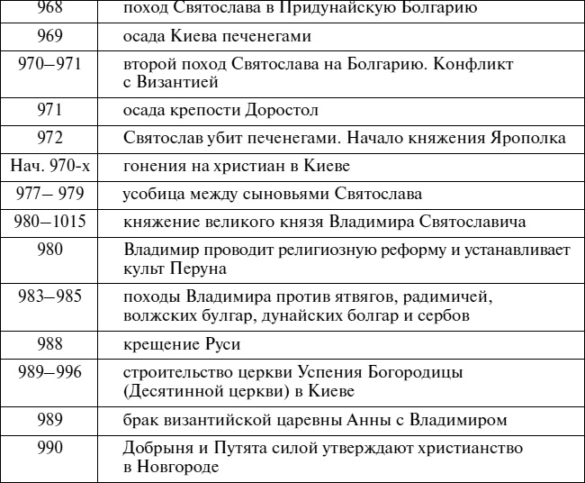 Иллюстрация к книге — Эпоха Рюриковичей. От древних князей до Ивана Грозного [i_049.jpg]