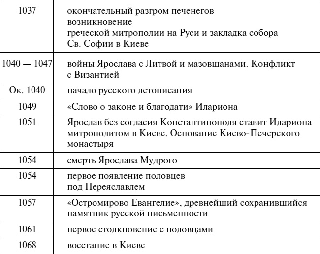 Иллюстрация к книге — Эпоха Рюриковичей. От древних князей до Ивана Грозного [i_051.jpg]