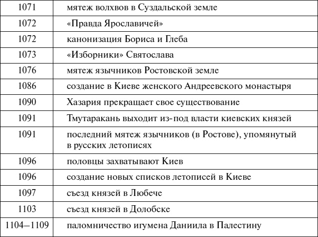 Иллюстрация к книге — Эпоха Рюриковичей. От древних князей до Ивана Грозного [i_052.jpg]