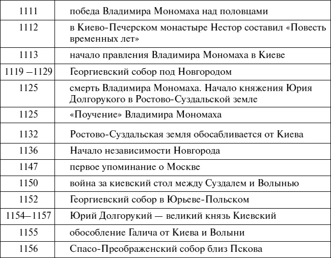 Иллюстрация к книге — Эпоха Рюриковичей. От древних князей до Ивана Грозного [i_053.jpg]