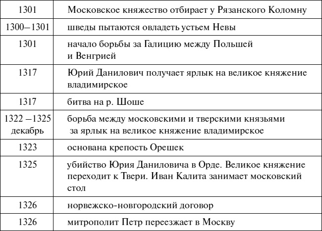 Иллюстрация к книге — Эпоха Рюриковичей. От древних князей до Ивана Грозного [i_057.jpg]