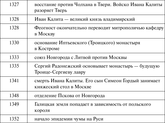 Иллюстрация к книге — Эпоха Рюриковичей. От древних князей до Ивана Грозного [i_058.jpg]