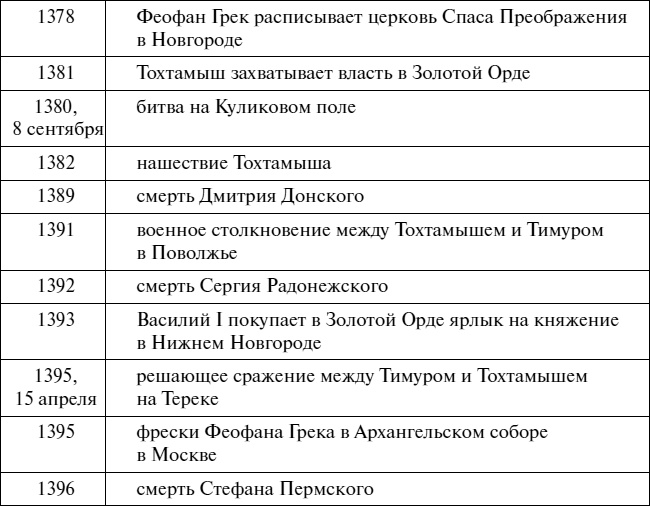 Иллюстрация к книге — Эпоха Рюриковичей. От древних князей до Ивана Грозного [i_060.jpg]