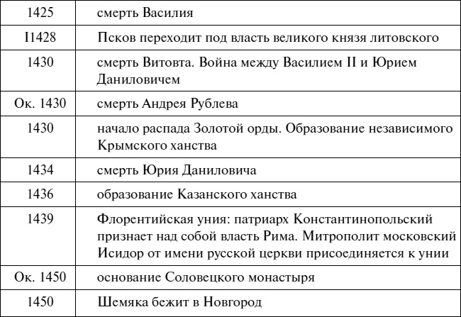 Иллюстрация к книге — Эпоха Рюриковичей. От древних князей до Ивана Грозного [i_062.jpg]