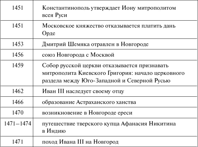 Иллюстрация к книге — Эпоха Рюриковичей. От древних князей до Ивана Грозного [i_063.jpg]